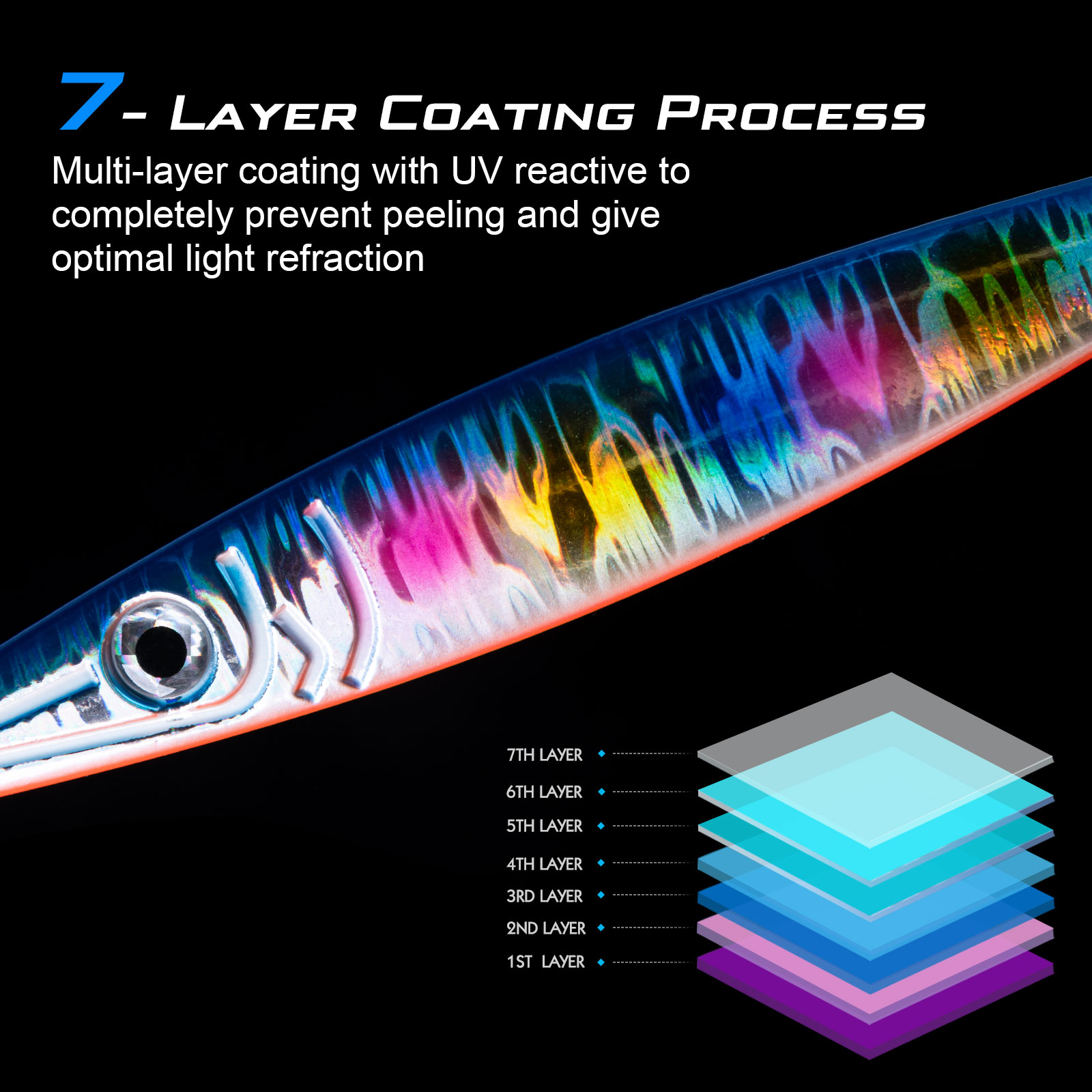 Goture Luminous Fast Sinking J - Jigger Double Sided review and price